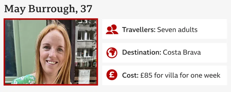 Infographic featuring May Burrough smiling in front of a Spanish villa, with details of her home-swap holiday.