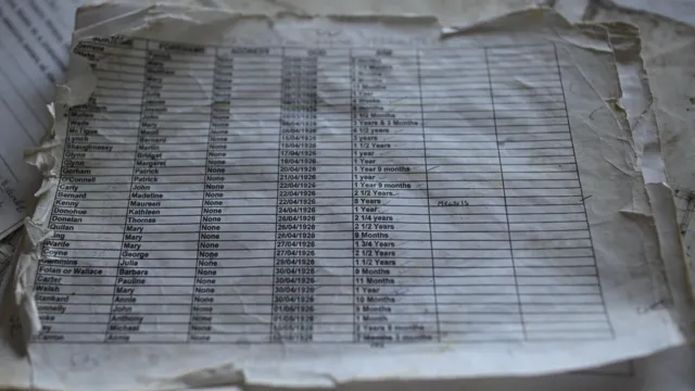 A dog-eared sheet of paper lists names, date of death and age at death - it lists dozens of names from top to bottom. In the background, there are other sheets of paper
