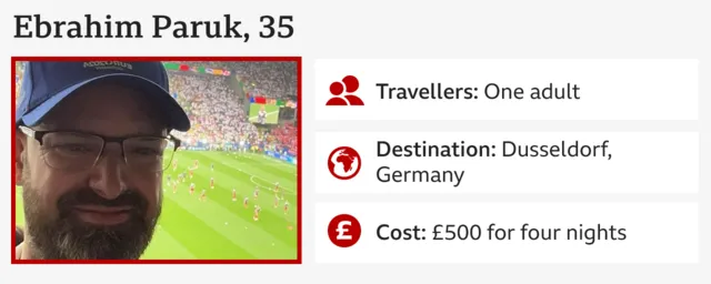 Infographic featuring Ebrahim Paruk, who uses credit card points to save on flights, with a football match in the background.