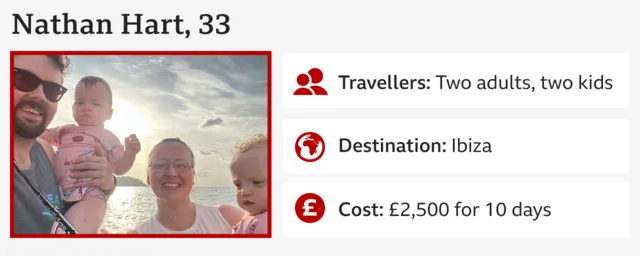 Infographic showing Nathan Hart, his wife, and their two children on holiday, with details of their trip to Ibiza.