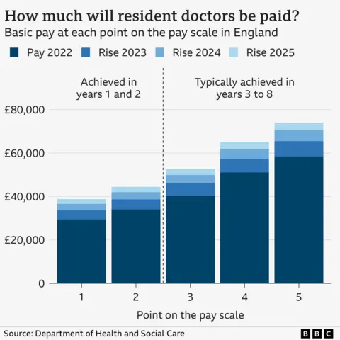 Salary Graph