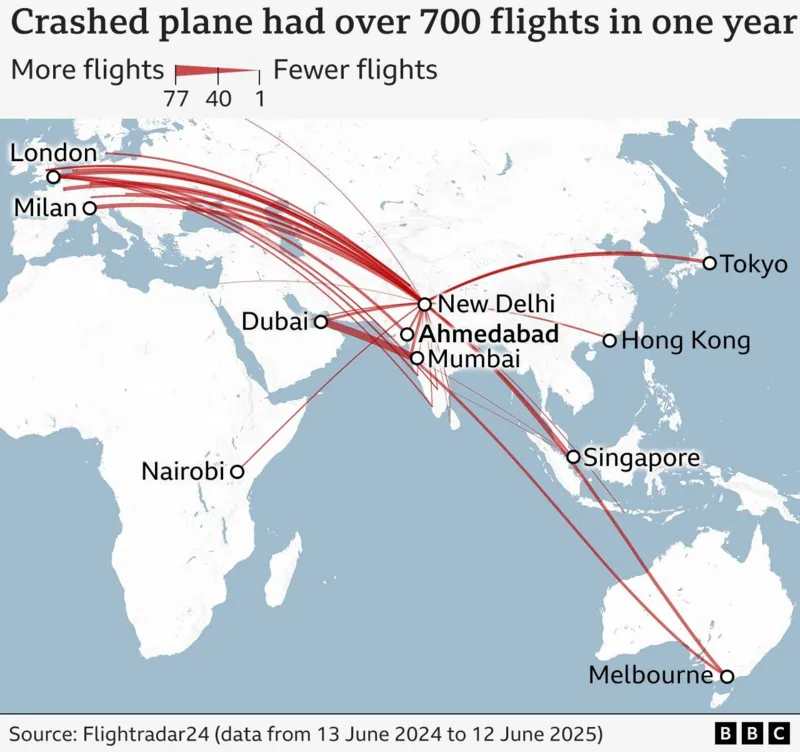 A map displaying the flight paths of a Boeing 787-8 aircraft, showing frequent routes from Ahmedabad.