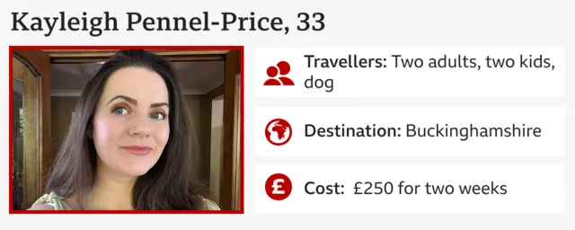 Infographic featuring Kayleigh Pennel-Price smiling with her family and dog, detailing their UK staycation.
